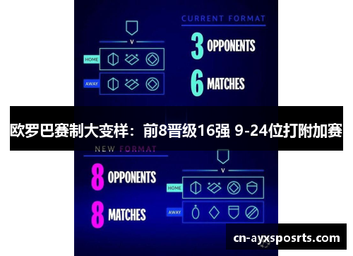 欧罗巴赛制大变样：前8晋级16强 9-24位打附加赛